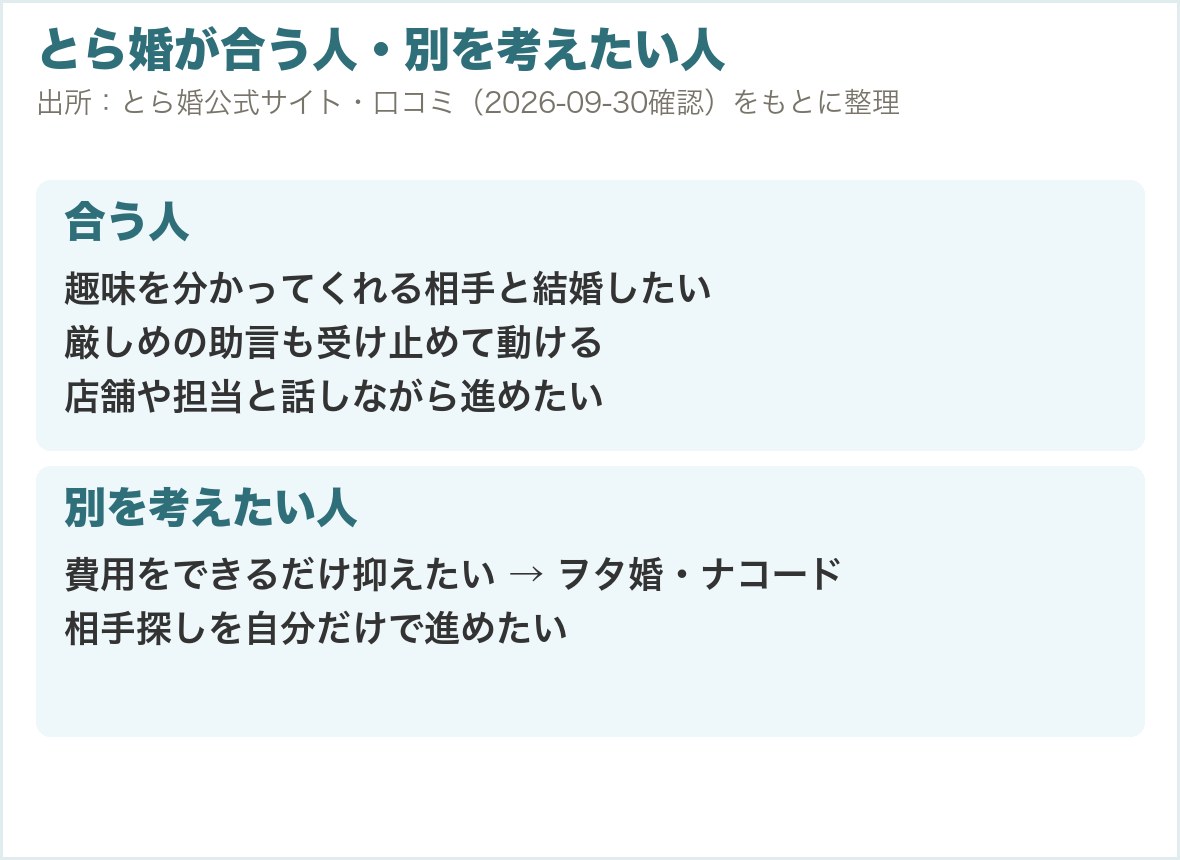 とら婚が合う人と、別を考えたい人