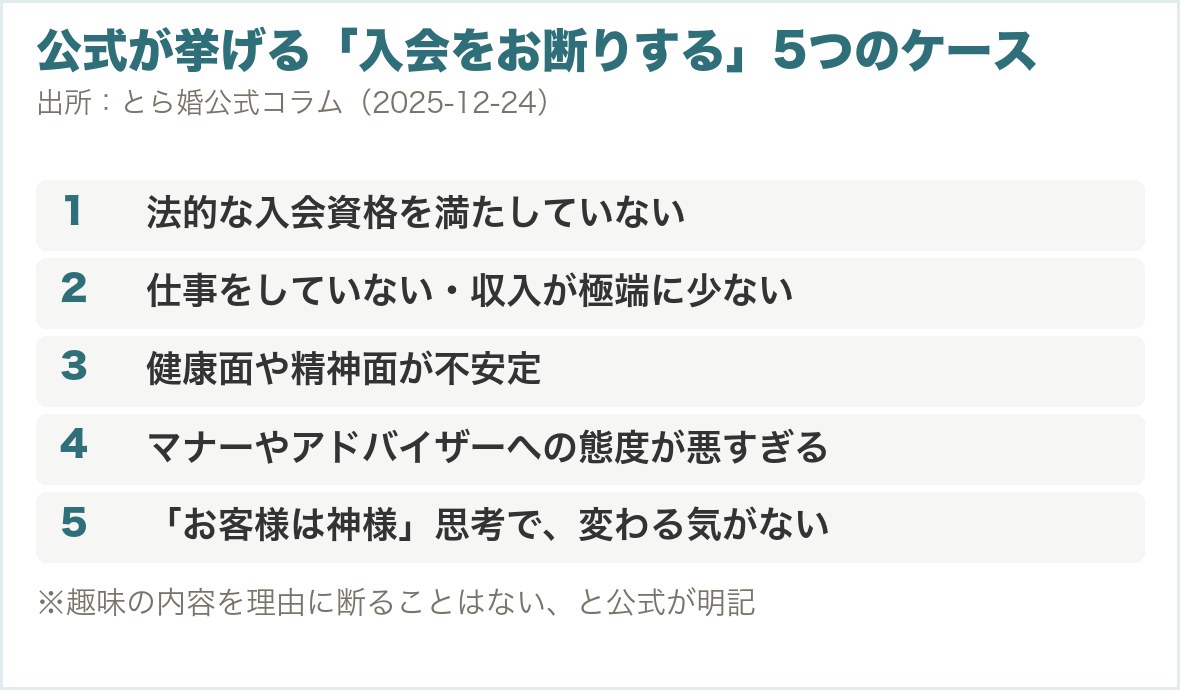 公式が挙げる入会をお断りする5つのケース