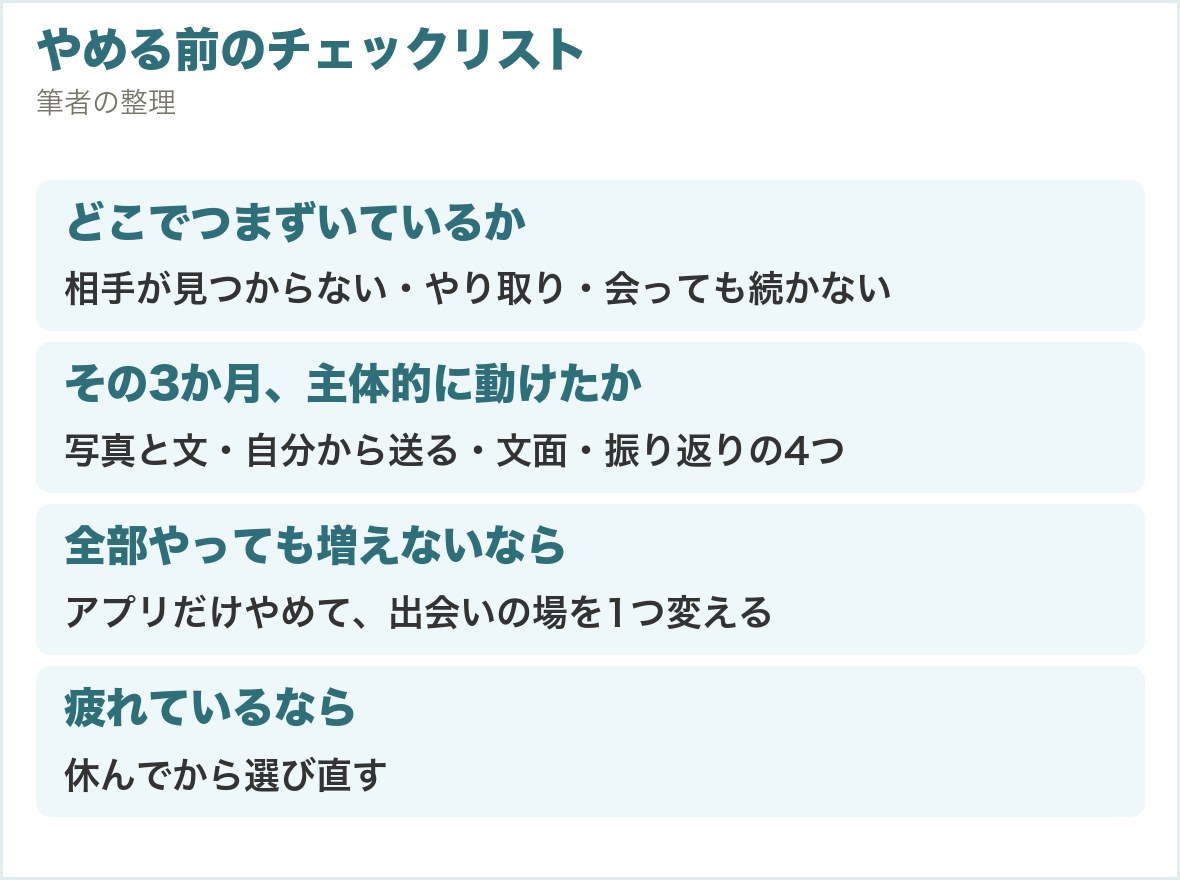 やめる前のチェックリスト。どこでつまずいているか、その3か月主体的に動けたか、全部やっても増えないならアプリだけやめて出会いの場を1つ変える、疲れているなら休んでから選び直す