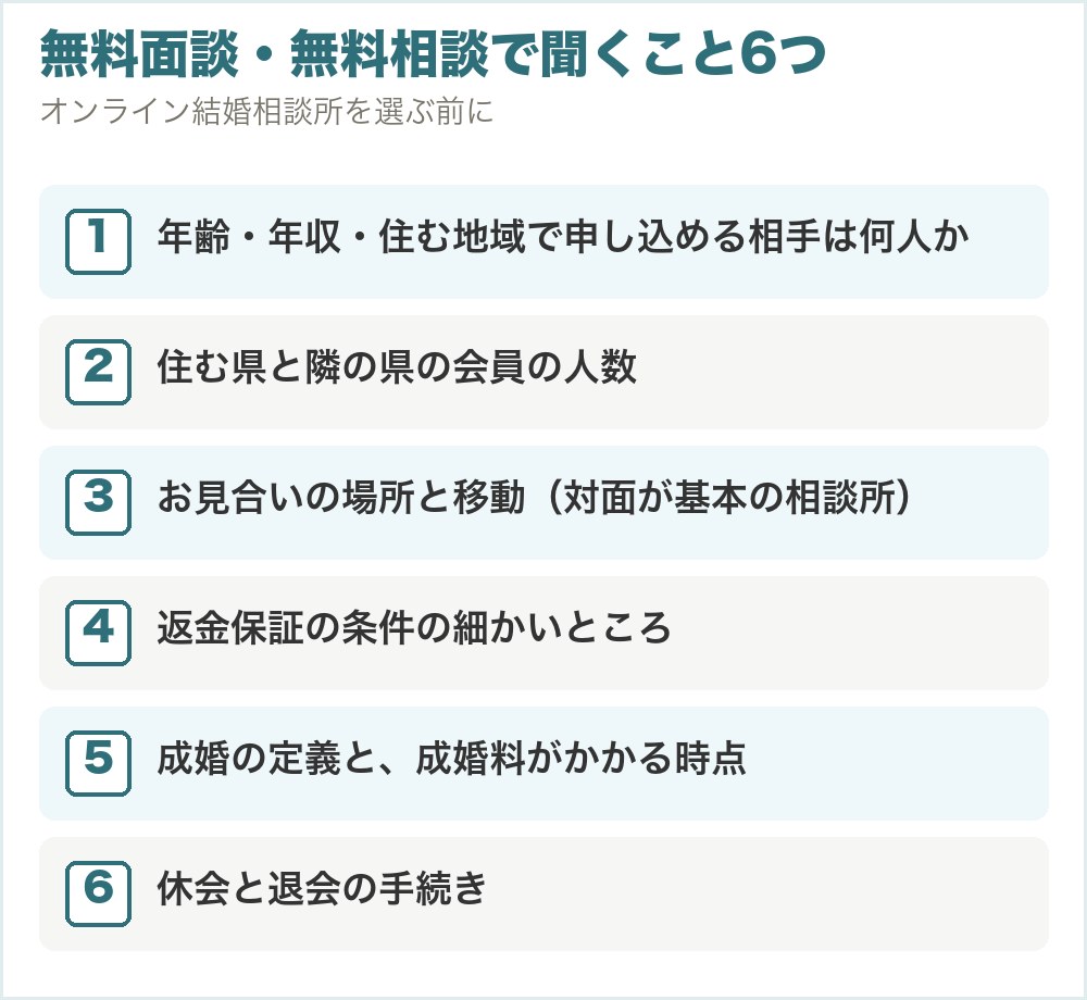 無料面談・無料相談で聞くこと6つ。年齢・年収・住む地域で申し込める相手は何人か、住む県と隣の県の会員の人数、お見合いの場所と移動（対面が基本の相談所）、返金保証の条件の細かいところ、成婚の定義と成婚料がかかる時点、休会と退会の手続き