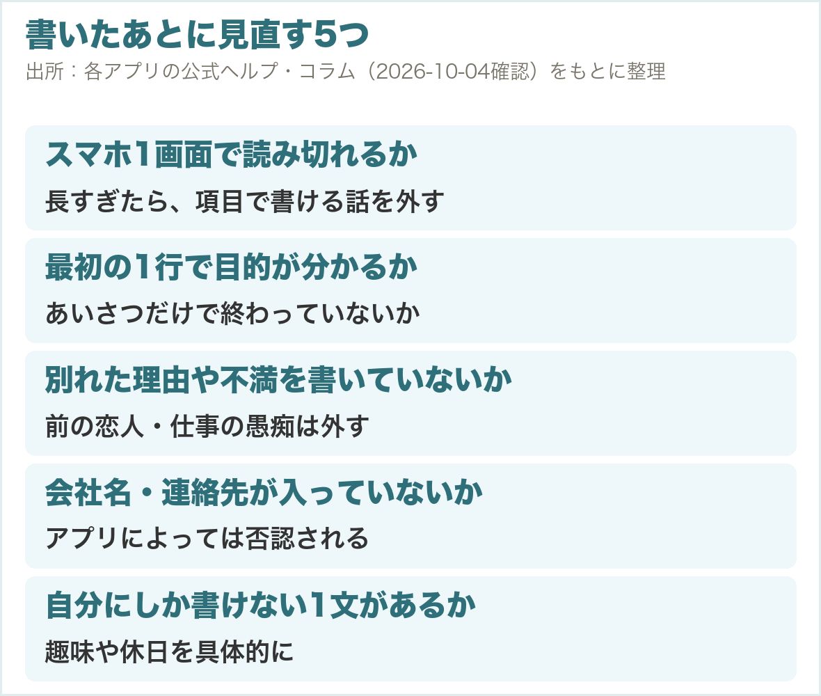 書いたあとに見直す5つ。スマホ1画面で読み切れるか、最初の1行で目的が分かるか、別れた理由や不満を書いていないか、会社名・連絡先が入っていないか、自分にしか書けない1文があるか