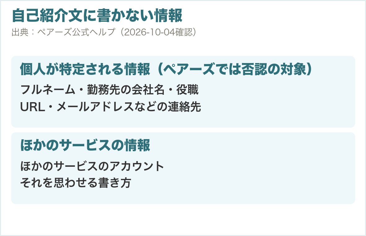 自己紹介文に書かない情報。フルネーム・勤務先の会社名・役職・連絡先、ほかのサービスのアカウント