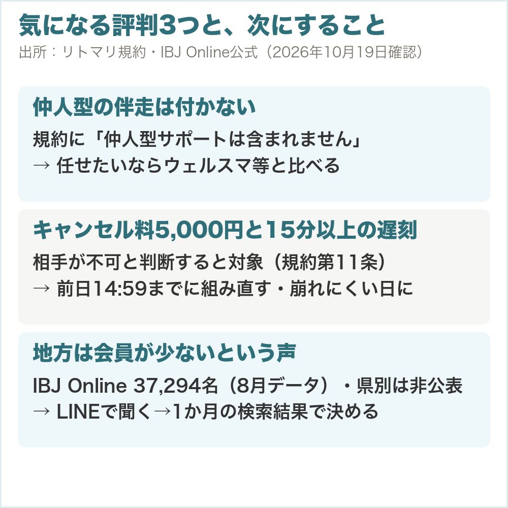 リトマリの気になる評判3つと、規約で確かめたこと、次にすること