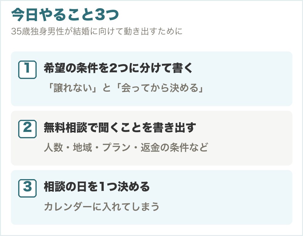 今日やること3つ。希望の条件を「譲れない」と「会ってから決める」の2つに分けて書く、無料相談で聞くことを書き出す、相談の日を1つ決めてカレンダーに入れる
