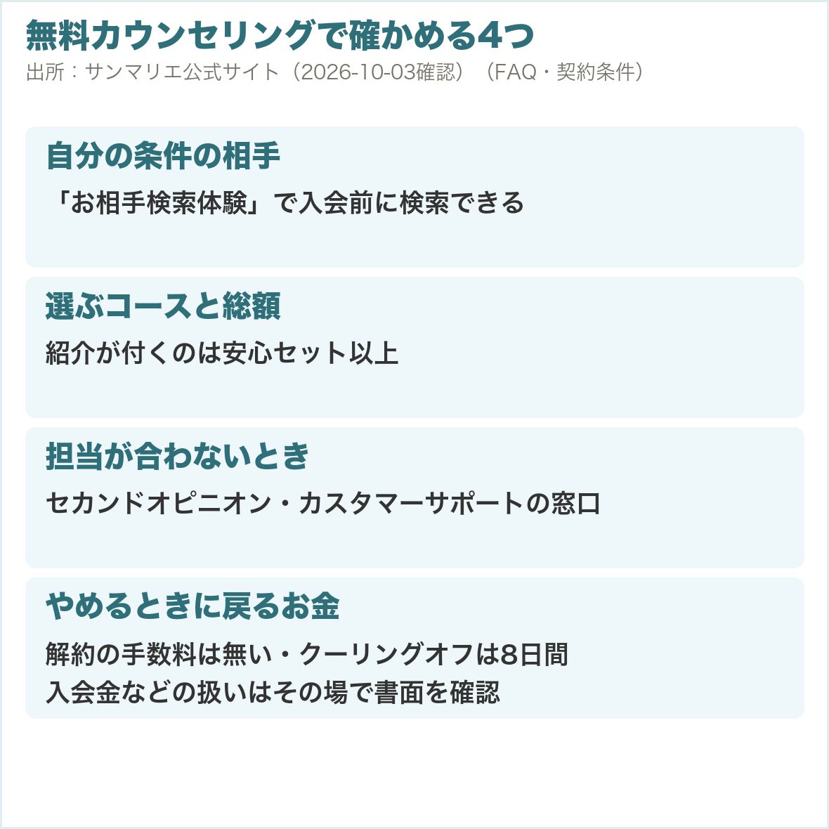 無料カウンセリングで確かめる4つ。自分の条件の相手、選ぶコースと総額、担当が合わないとき、やめるときに戻るお金
